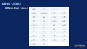Was sind die Module bei Divi? 2